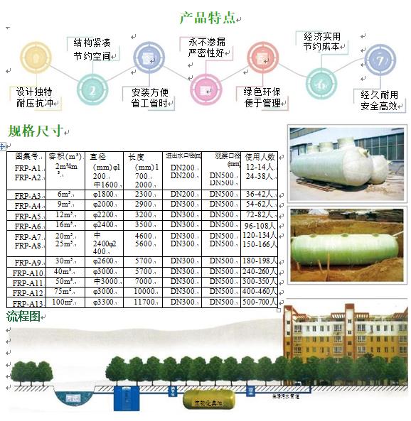 循化玻璃钢化粪池